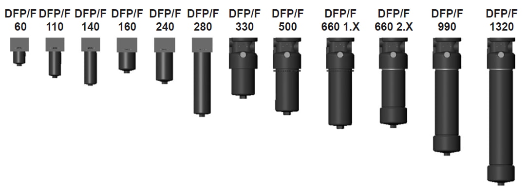 DFP