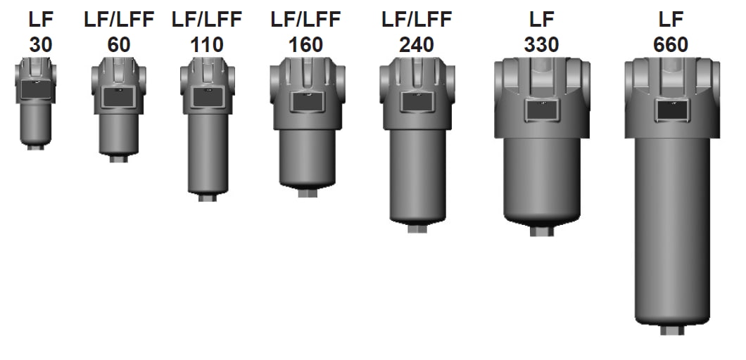 LF